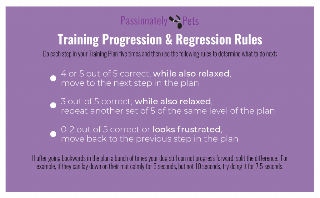 Dog Training Progression and Regression Rules